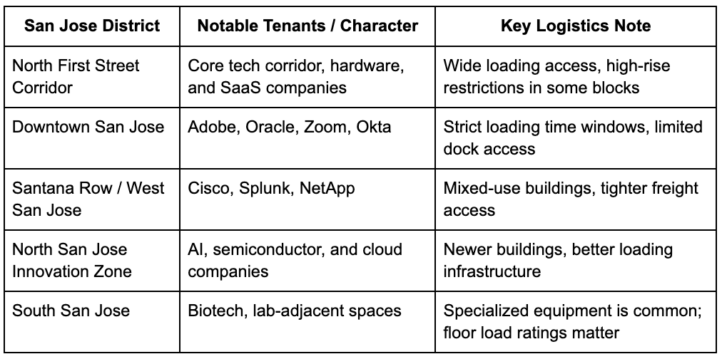 San Jose's Tech Landscape